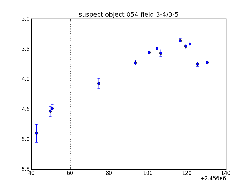 no plot available, curve is too noisy